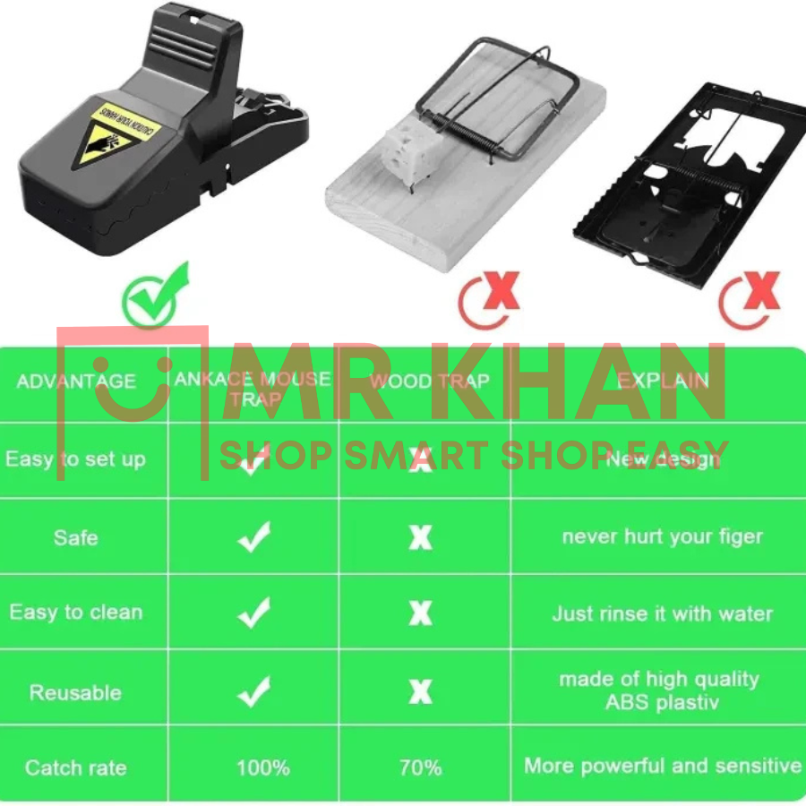 Mouse Trap - Safe & Reusable